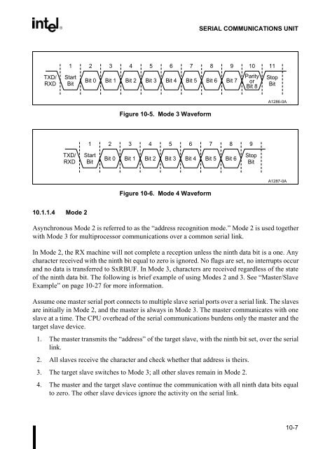 80C186EB/80C188EB Microprocessor User's Manual - CEUNES