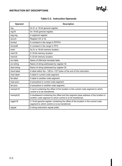 80C186EB/80C188EB Microprocessor User's Manual - CEUNES