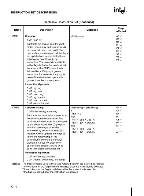 80C186EB/80C188EB Microprocessor User's Manual - CEUNES