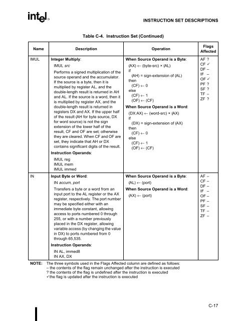 80C186EB/80C188EB Microprocessor User's Manual - CEUNES