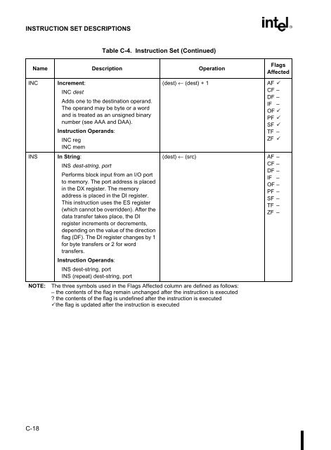 80C186EB/80C188EB Microprocessor User's Manual - CEUNES