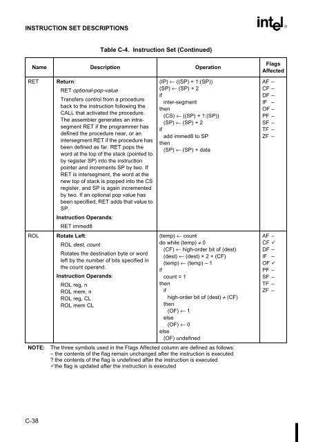 80C186EB/80C188EB Microprocessor User's Manual - CEUNES