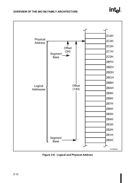 80C186EB/80C188EB Microprocessor User's Manual - CEUNES