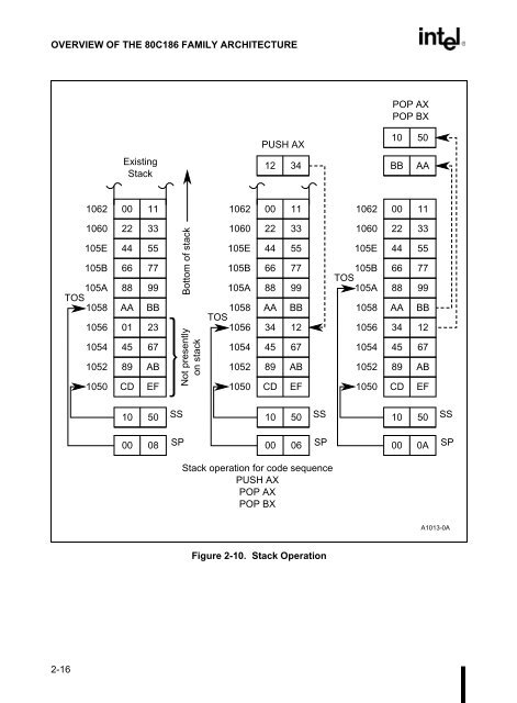 80C186EB/80C188EB Microprocessor User's Manual - CEUNES