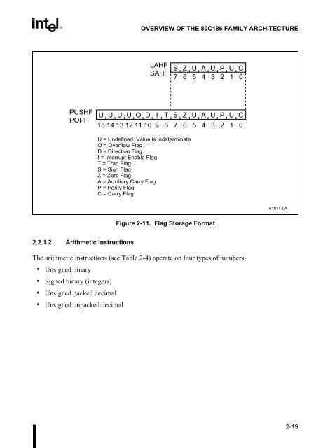 80C186EB/80C188EB Microprocessor User's Manual - CEUNES