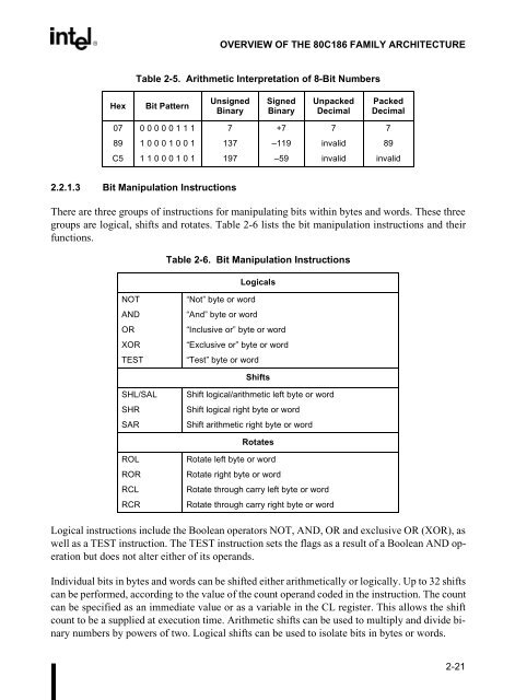 80C186EB/80C188EB Microprocessor User's Manual - CEUNES