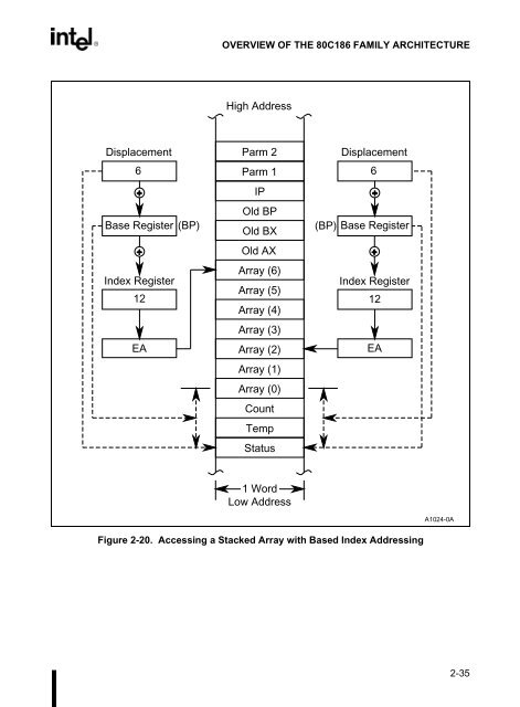 80C186EB/80C188EB Microprocessor User's Manual - CEUNES