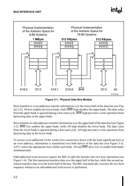 80C186EB/80C188EB Microprocessor User's Manual - CEUNES