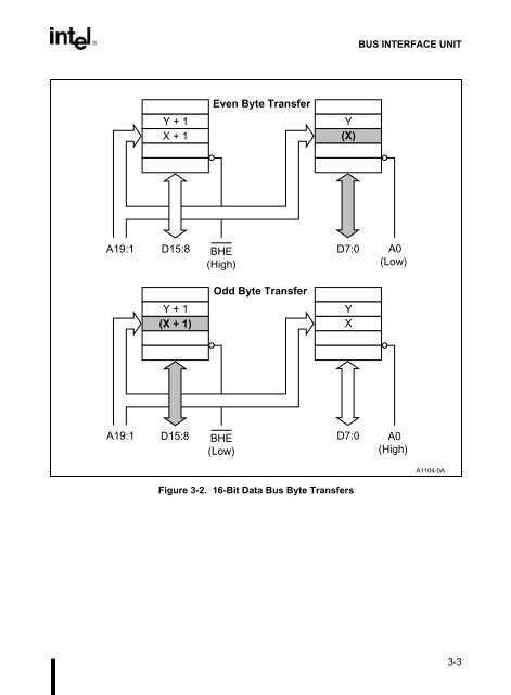 80C186EB/80C188EB Microprocessor User's Manual - CEUNES