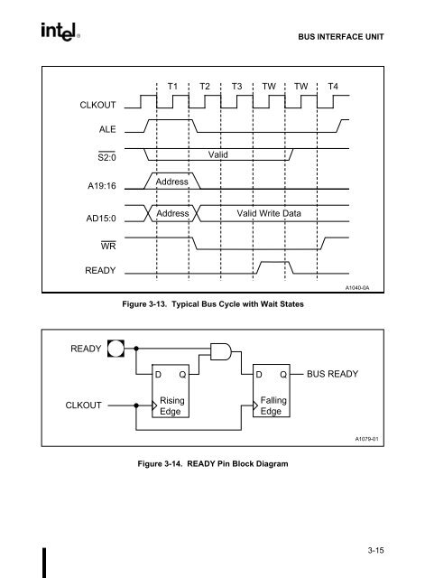 80C186EB/80C188EB Microprocessor User's Manual - CEUNES