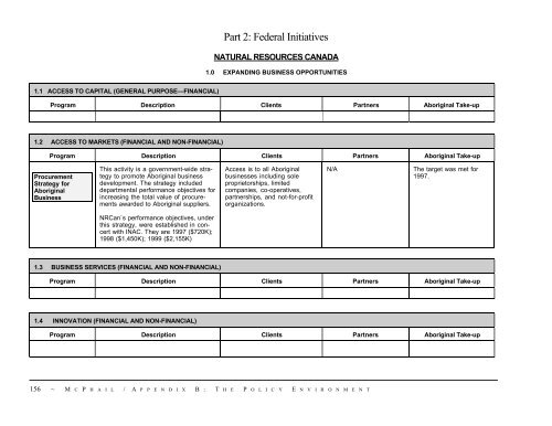 Aboriginal Co-operatives in Canada - Centre for the Study of Co ...