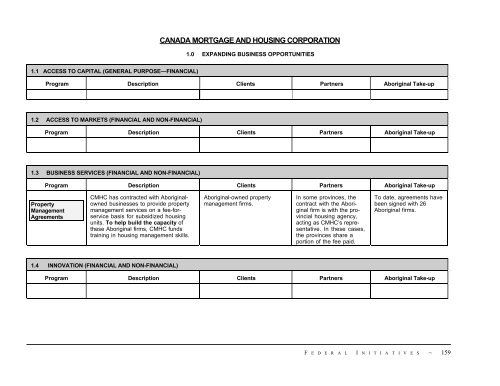 Aboriginal Co-operatives in Canada - Centre for the Study of Co ...