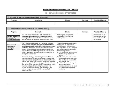 Aboriginal Co-operatives in Canada - Centre for the Study of Co ...