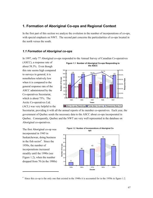 Aboriginal Co-operatives in Canada - Centre for the Study of Co ...