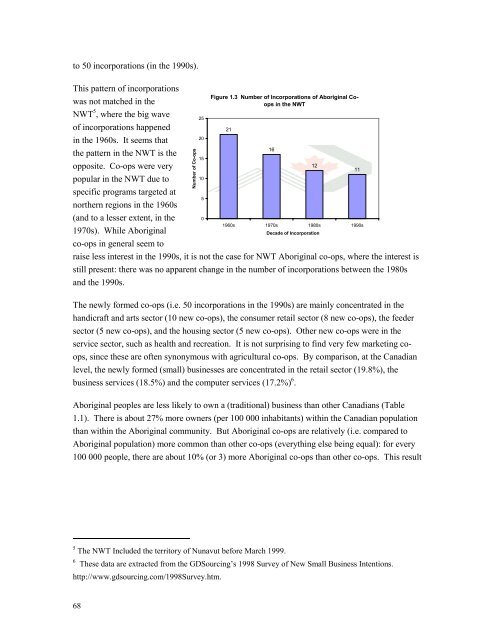 Aboriginal Co-operatives in Canada - Centre for the Study of Co ...