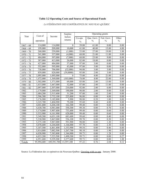 Aboriginal Co-operatives in Canada - Centre for the Study of Co ...