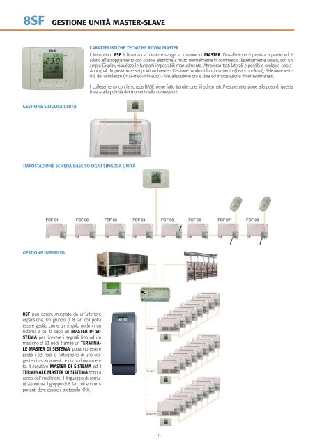 # GAMMA industriale 2010