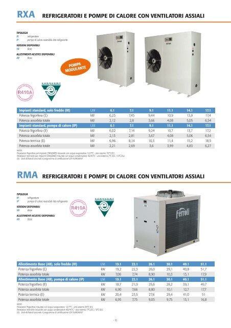 # GAMMA industriale 2010