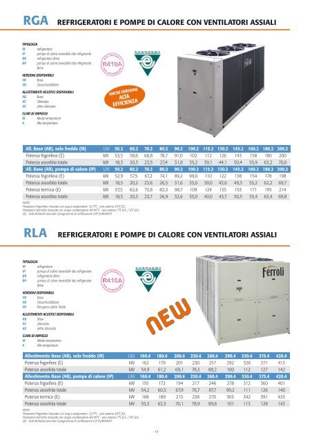 # GAMMA industriale 2010