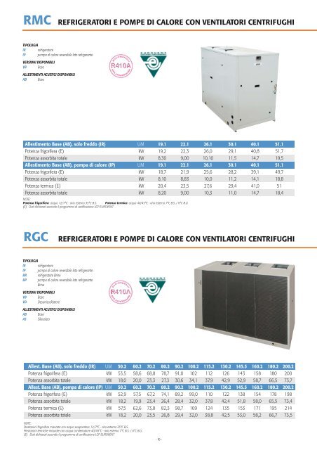 # GAMMA industriale 2010