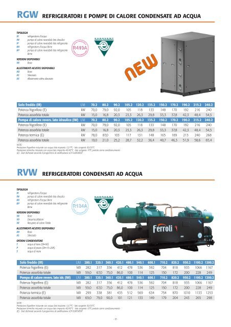 # GAMMA industriale 2010