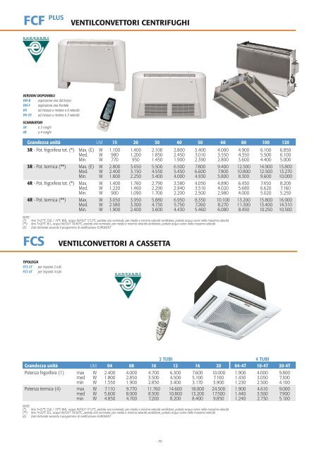 # GAMMA industriale 2010