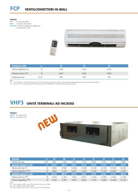 # GAMMA industriale 2010