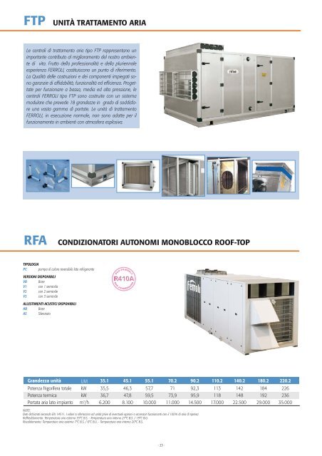 # GAMMA industriale 2010