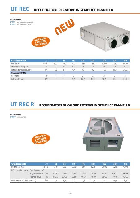 # GAMMA industriale 2010