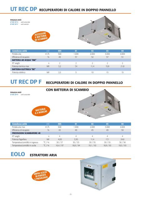 # GAMMA industriale 2010