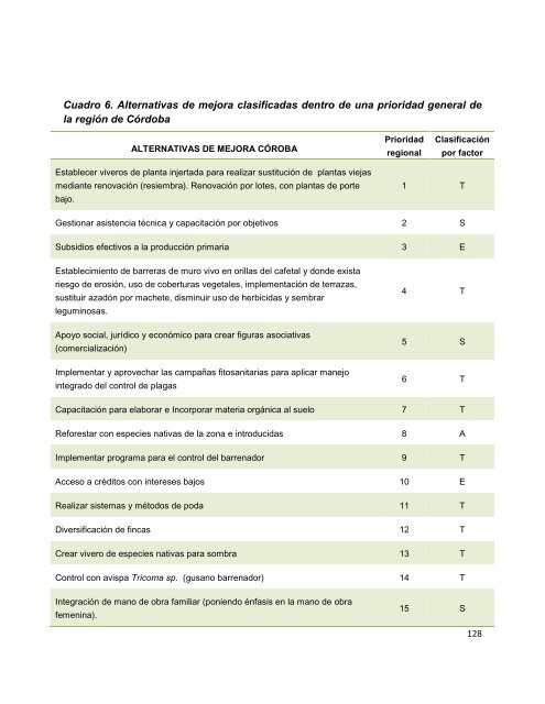 Plan de Innovación Veracruz - amecafé