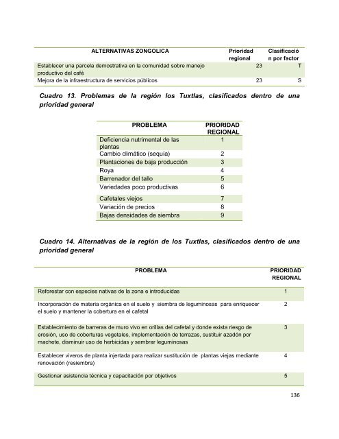 Plan de Innovación Veracruz - amecafé