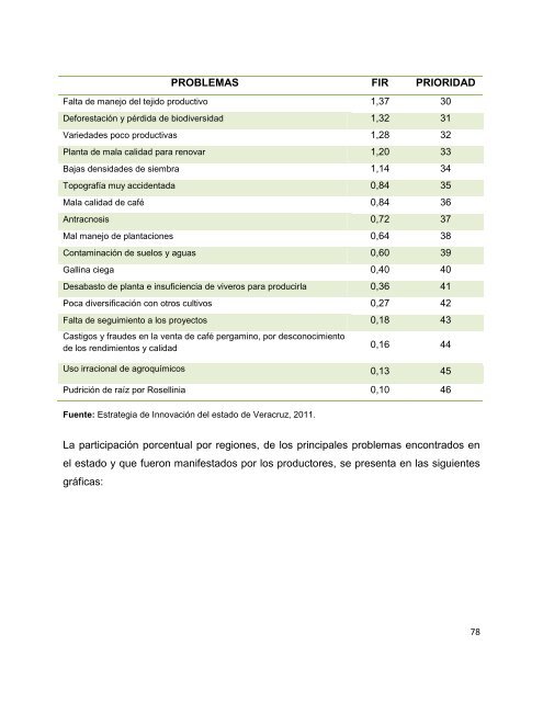 Plan de Innovación Veracruz - amecafé