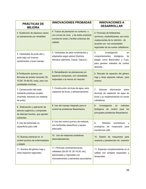 Plan de Innovación Veracruz - amecafé