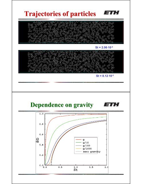 for Î» - IfB