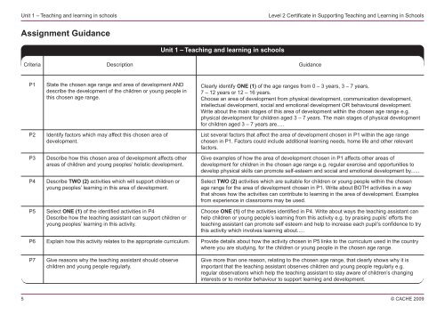 Assignment Guidance - Cache