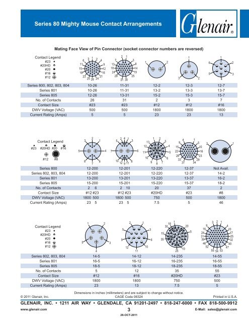 Glenair Mighty Mouse Connectors Catalog - Interstate Connecting ...