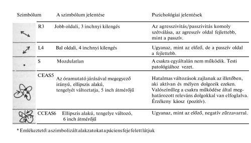 Barbara Ann Brennan - Életenergia Közössége Független Szellemi ...