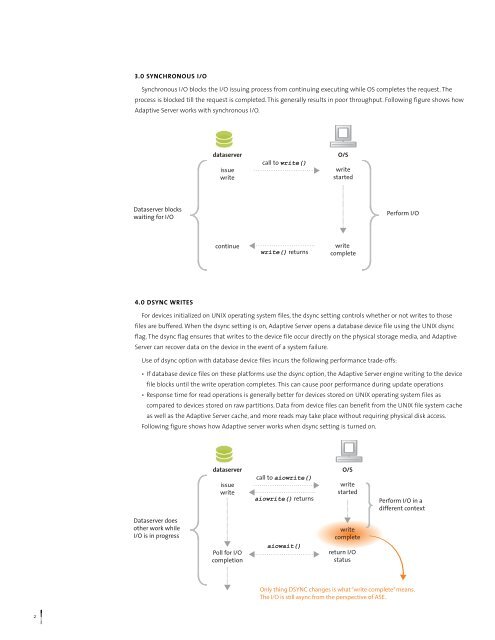 Performance on Sybase Devices Using Direct I/O, Dsync and Raw ...