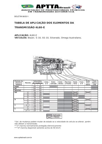 tabela de aplicação dos elementos da transmissão ... - Aptta Brasil