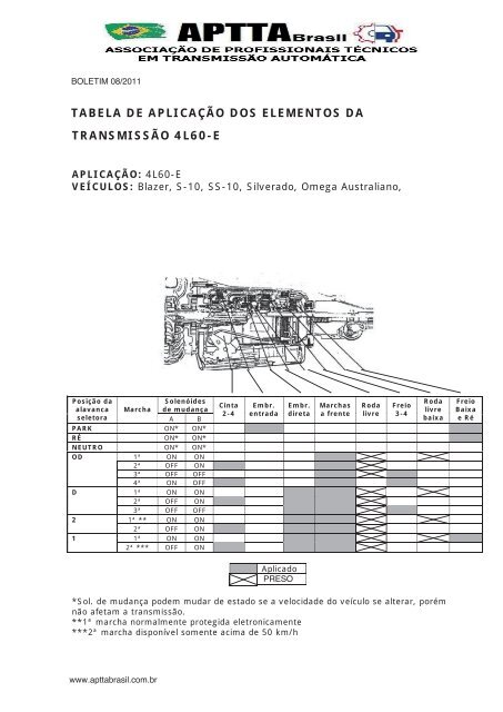 tabela de aplicação dos elementos da transmissão ... - Aptta Brasil