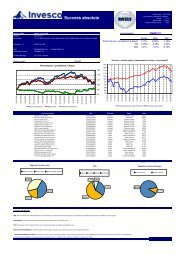 Success absolute - MBI