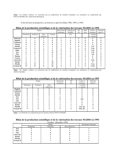 pdf 388 ko - Institut national de la statistique malgache (INSTAT)