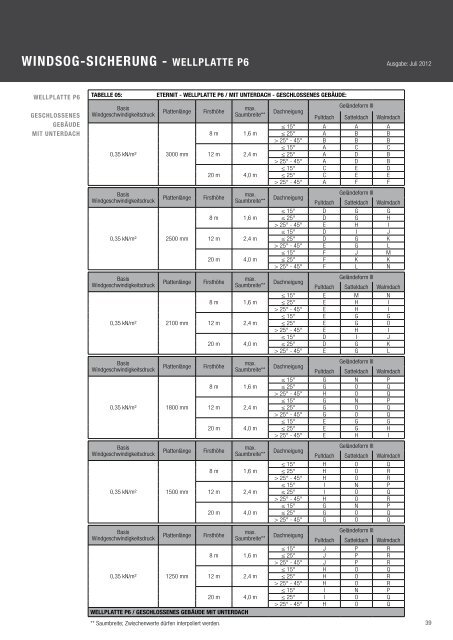 Planungsblatt Wellplatte 2012 - Eternit