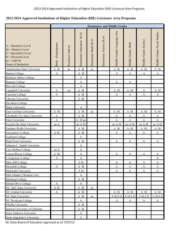 pdf, 1.8mb - Public Schools of North Carolina