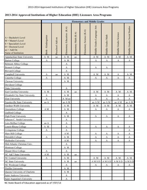 pdf, 1.8mb - Public Schools of North Carolina