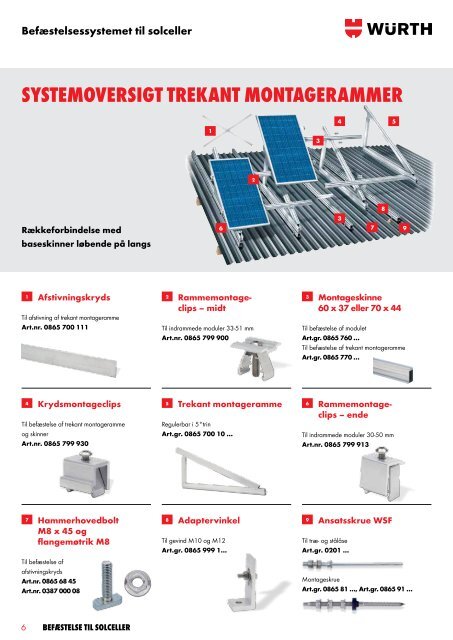 Befæstelsessystemet til solceller - Würth Danmark A/S