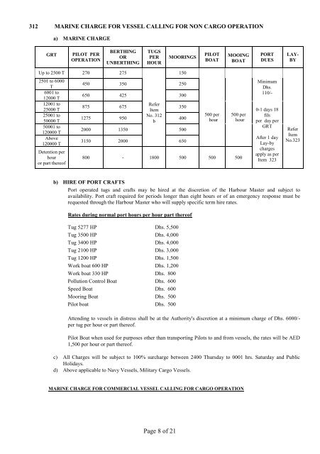 TARIFF INDEX - Port Of Fujairah