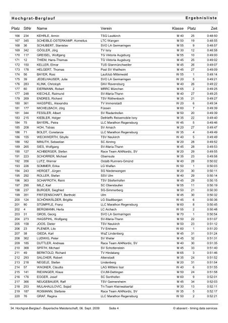 Ergebnisliste Hochgrat-Berglauf Platz StNr Verein Klasse Name Zeit ...