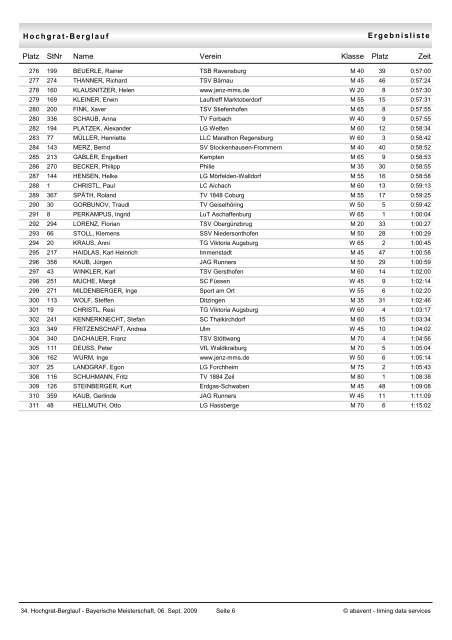 Ergebnisliste Hochgrat-Berglauf Platz StNr Verein Klasse Name Zeit ...